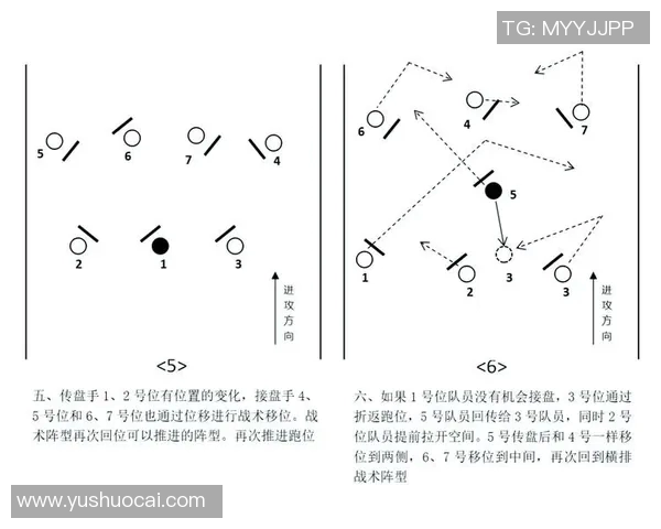 深圳飞盘队配合表现分析与战术优化研究报告