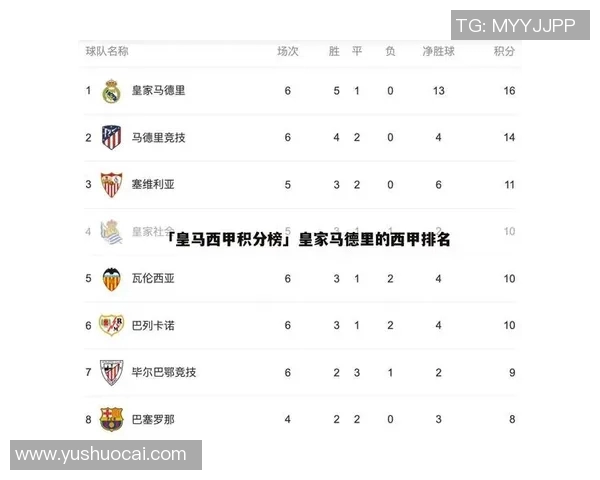 武汉足球队强势领跑选拔赛积分榜以98分稳居第一