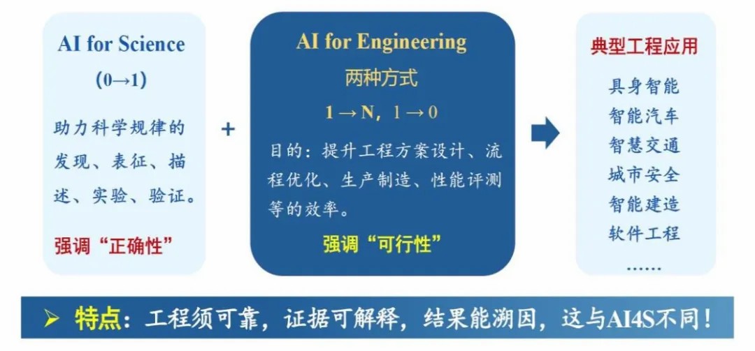 星空体育【中国高档教诲】郑庆华：体系探究